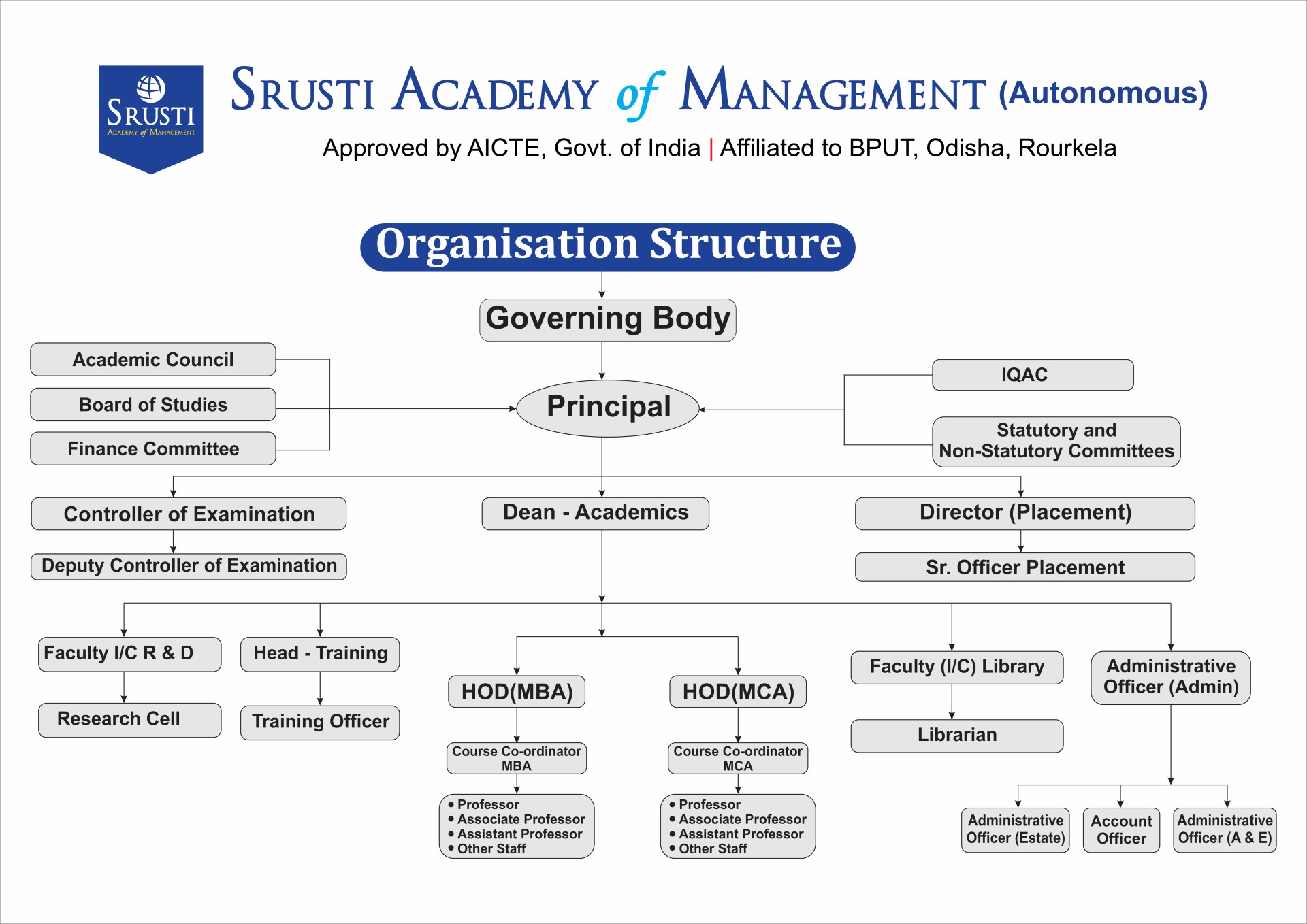 Top MCA College in Odisha| Srusti Academy fees